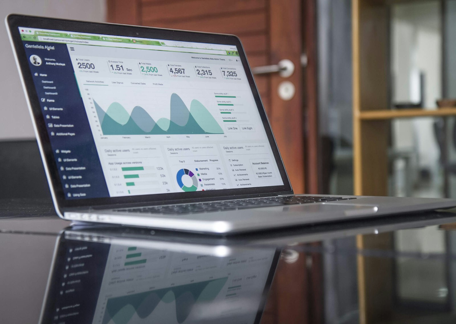 Marketing-Dashboard mit Kampagnen-Kennzahlen auf einem Bildschirm